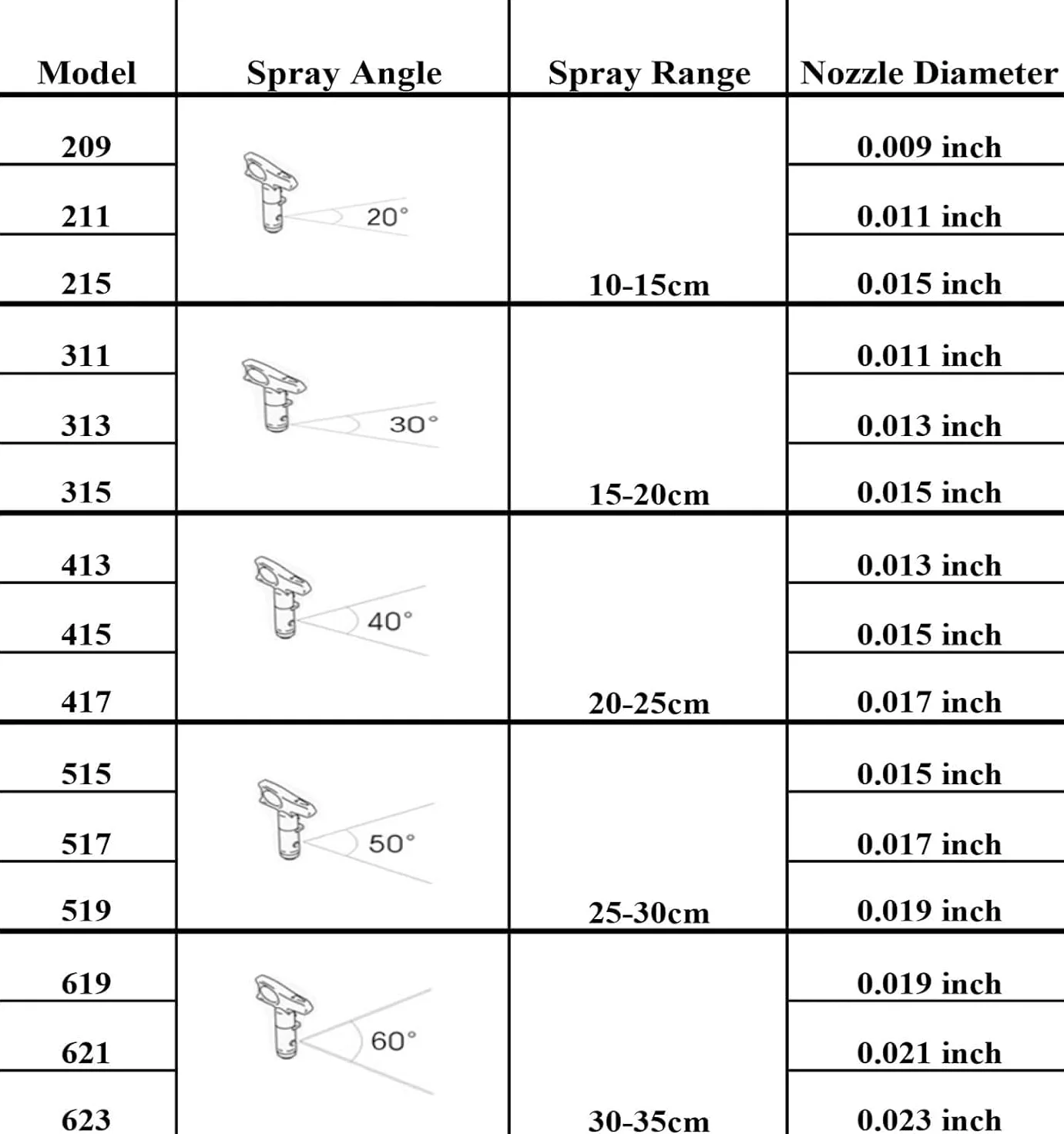 6 pezzi Ugelli Airless,con La Guarnizione Della Punta Dell'acciaio InossidabileUgello Pistola a Spruzzo per Airless Spruzzatore Vernice (515,517,519,521,523,525)