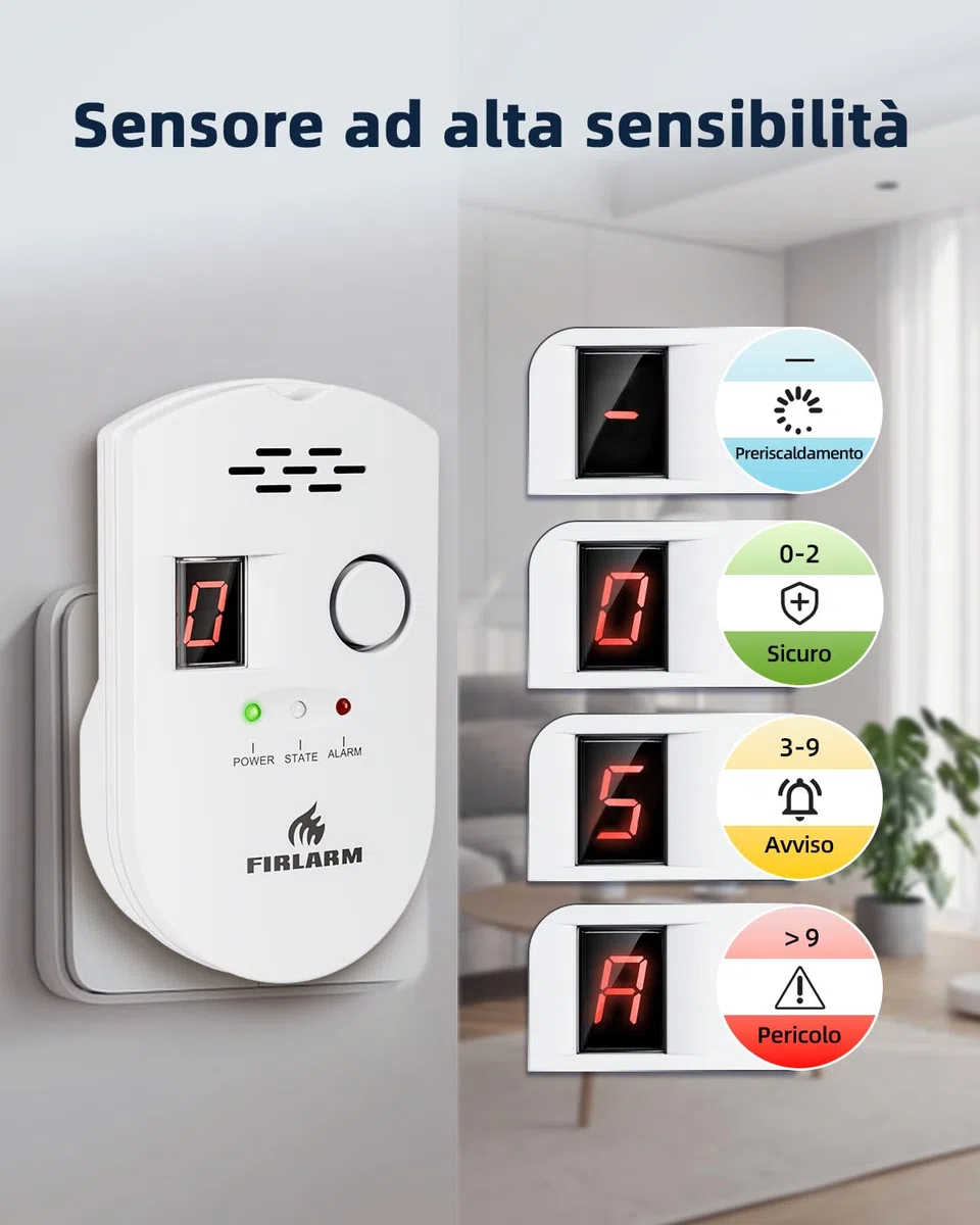 Firlarm - Rilevatore di Fughe GPL/Gas Naturale/Carbone, Monitor di Metano e Propano Butano, Allarme Gas Portatile con Display LCD, per Casa, Officina e Camper (white)