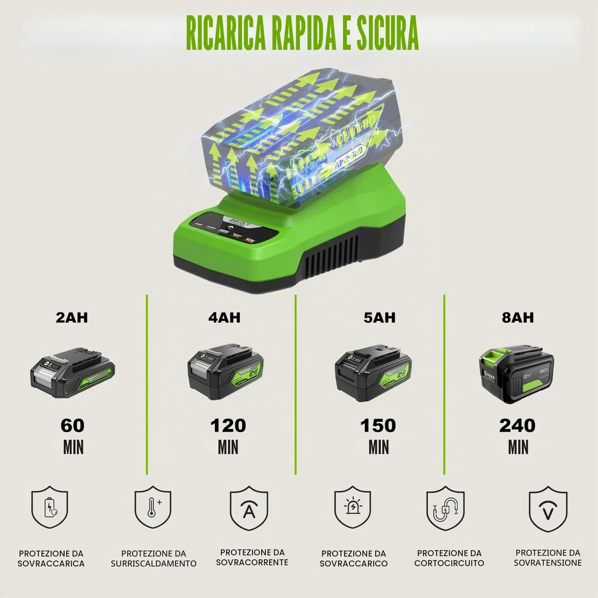 24V Caricatore di ricambio per Greenworks Caricabatteria G24C G24X2UC2 compatibile con Greenworks 24V Batterie G24B2 e G24B4