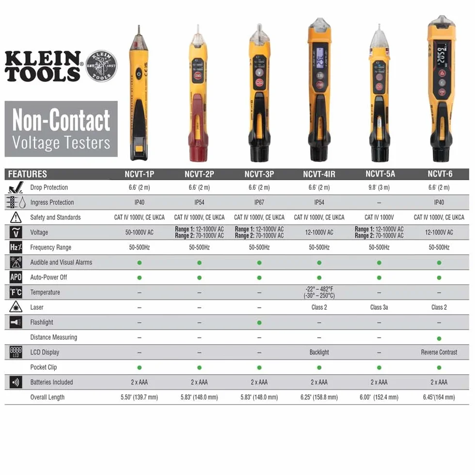 Klein Tools NCVT3P | Dual Range Tester Di Tensione Senza Contatto Con Torcia | 12 A 1000 V AC | Rilevazione Senza Contatto | Compatto E Robusto