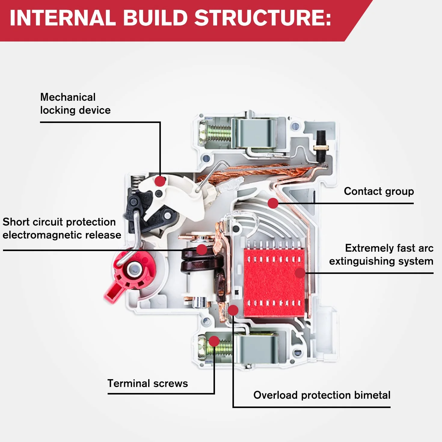 2 pezzi Interruttore Magnetotermico,1000V DC 50A 2P,Interruttore Automatico Miniaturizzato,DIN Rail Overload Protection Air Switch Circuit Breaker per l'illuminazione Residenziale Distribuzione