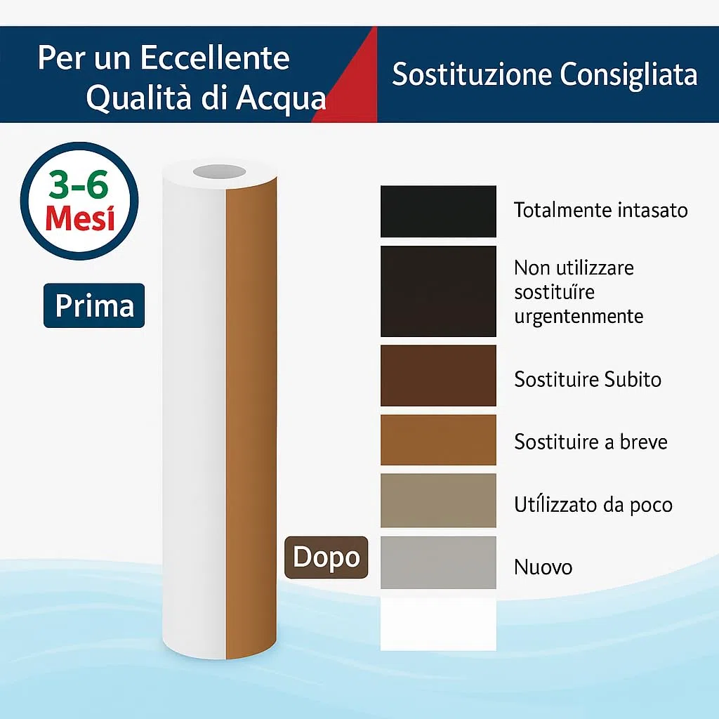 Filtro Sedimenti 5 Pollici 5 Micron. Elimina Sabbia, Fango, Particelle di ruggine e impurità sospese fino a 5 Micron in Polipropilene 3 pezzi