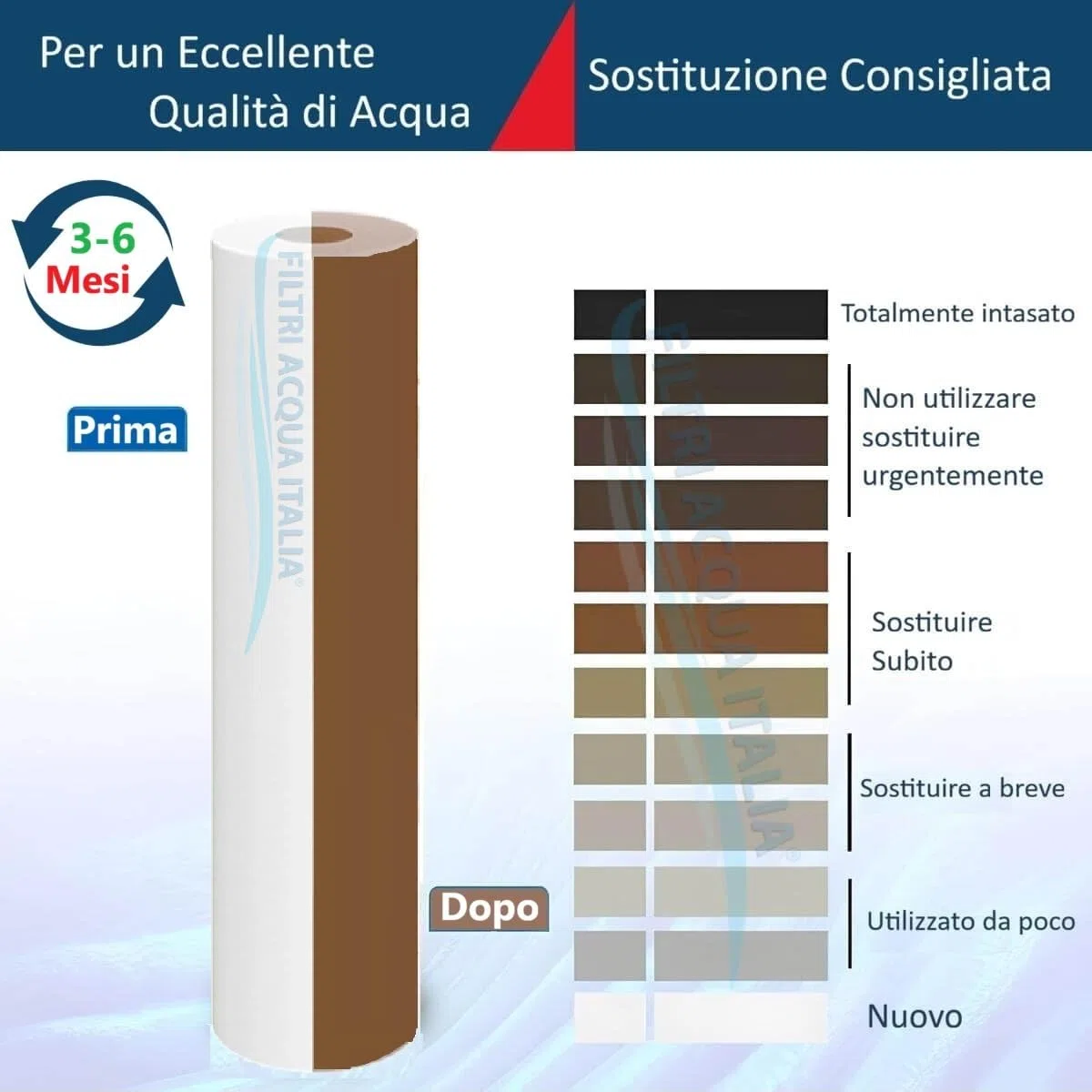 FILTRIACQUAITALIA Cartuccia Filtro A SEDIMENTI 10 Pollici Micron 5 per OSMOSI INVERSA DEPURATORE Acqua Set 6 Pezzi