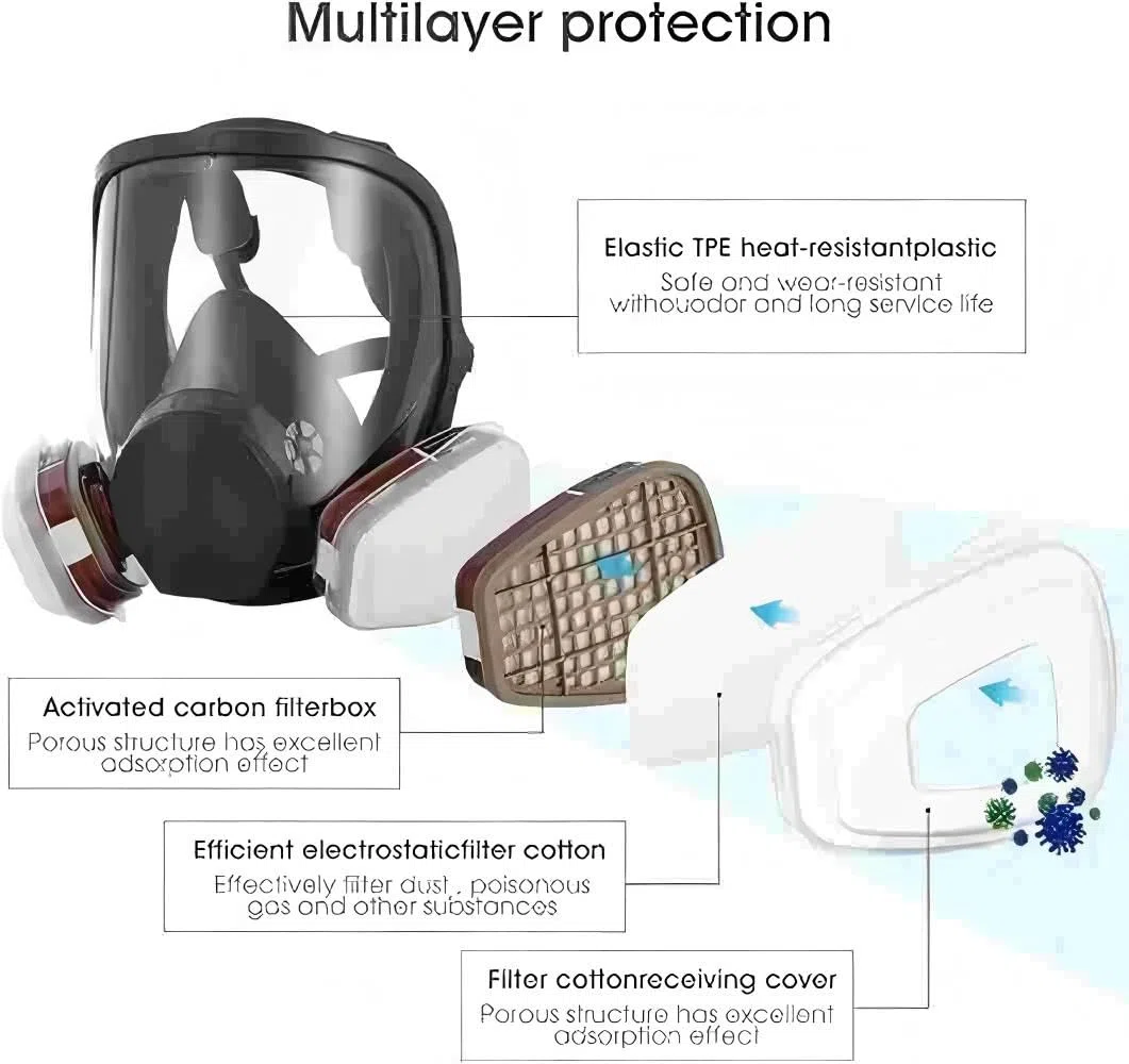 Maschera integrale riutilizzabile, maschera integrale con filtri per verniciatura a spruzzo, levigatura chimica, costruzione e polveri a gas fine