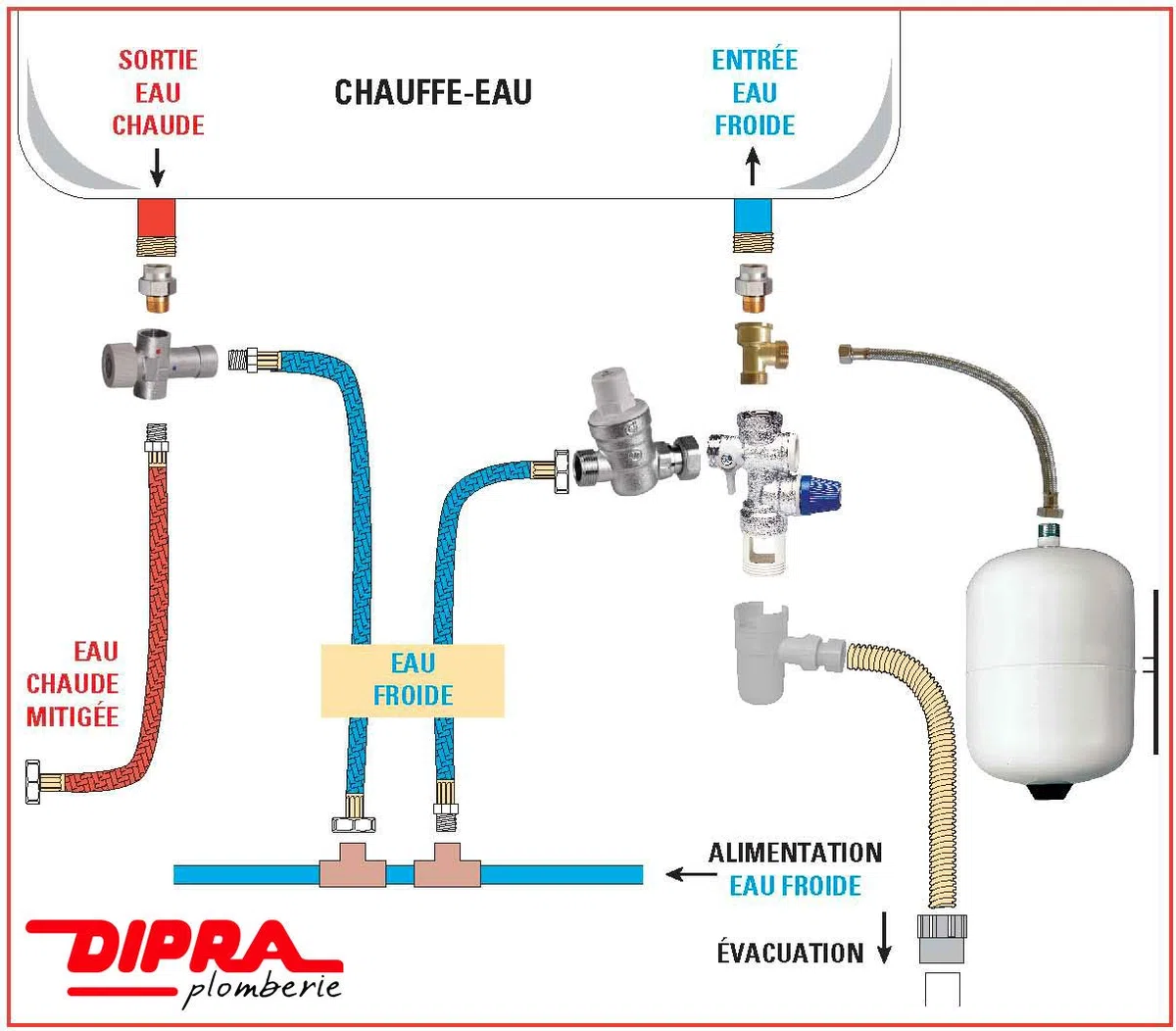 dipra 902060 gruppo di sicurezza, Rosso