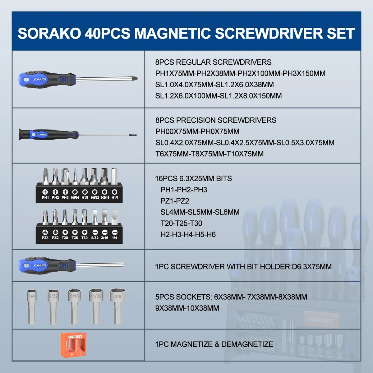 SORAKO Set Cacciaviti, Set di 40 Cacciaviti Magnetici con Cacciaviti a Testa Piatta e Phillips, Resistente Strumento di Cacciavite Manuale con Supporto di Archiviazione