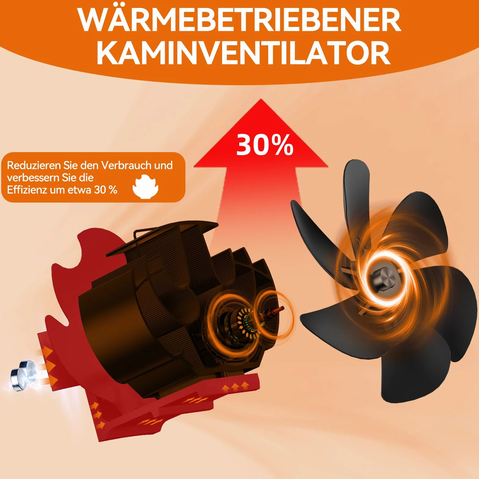 Ventola per Stufa a Legna Magnetico | Pellet Ventola per Stufa | Ventilatore per Camino a Legna con Termometro Magnetico