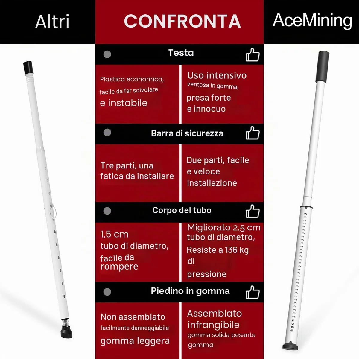 Barra di Sicurezza per Porta, Regolabile 85-127cm, Asta Ferma Porta, Barra Sicurezza Porta Scorrevole