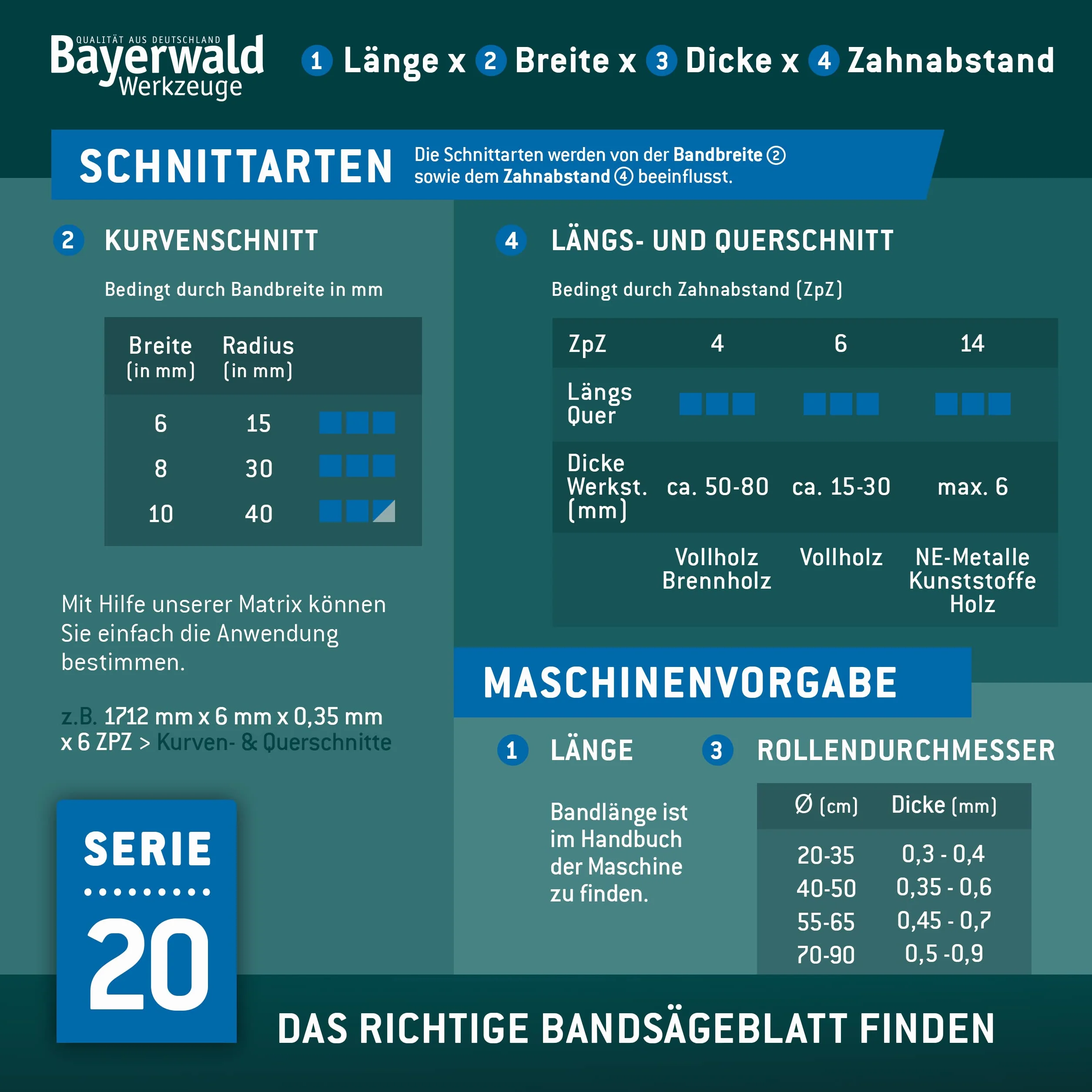 Bayerwald - Lama per sega a nastro in acciaio, 1790 x 13 x 0,36 x 6 mm, per legno, metalli non ferrosi, plastica, lamiera sottile, adatta per Holzstar ecc.