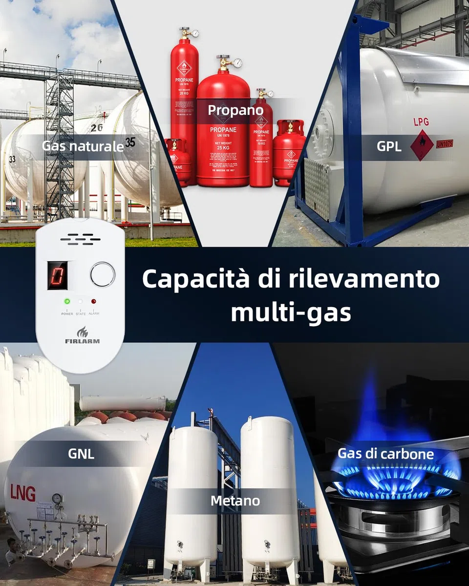 Firlarm - Rilevatore di Fughe GPL/Gas Naturale/Carbone, Monitor di Metano e Propano Butano, Allarme Gas Portatile con Display LCD, per Casa, Officina e Camper (white)