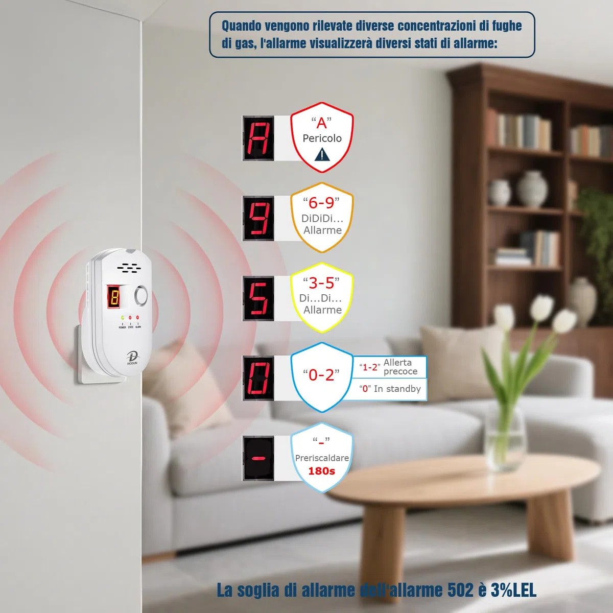 D MODUN - Rilevatore di Gas, Gas Naturale/GPL/Rilevatore Gas di Carbone, Plug-in Monitor di Fughe di Gas con Allarme Sonoro e Display digitale LED, Methane Propane Butano per Cucine, Garage e Camper