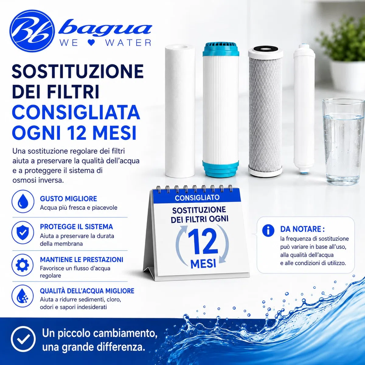 Bbagua Confezione da 4 filtri dell'Acqua per apparecchiature Standard ad osmosi inversa. 1 sedimento, 1 Carbone GAC, 1 Blocco di Carbone e 1 Post Filtro in Cocco. Sostituire Una Volta all'anno