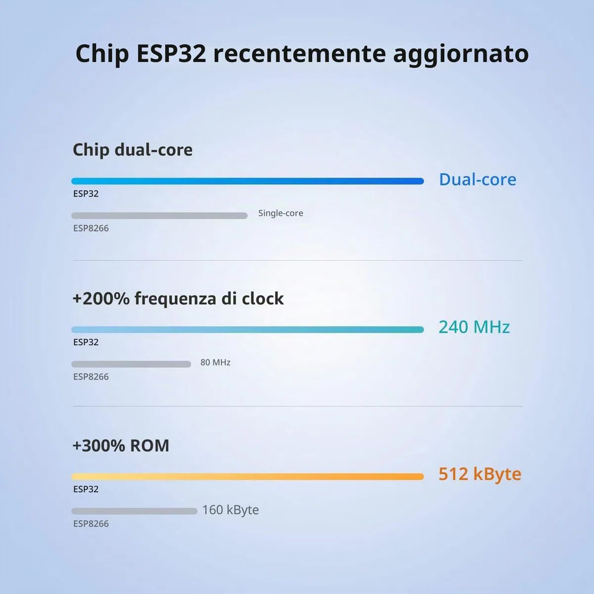 SONOFF POWR320D Interruttore intelligente d'élite con misuratore di consumo 20A WiFi con misura consumo elettrico su schermo digitale LCD e protezione da sovraccarico,con Alexa, Google Home, IFTTT