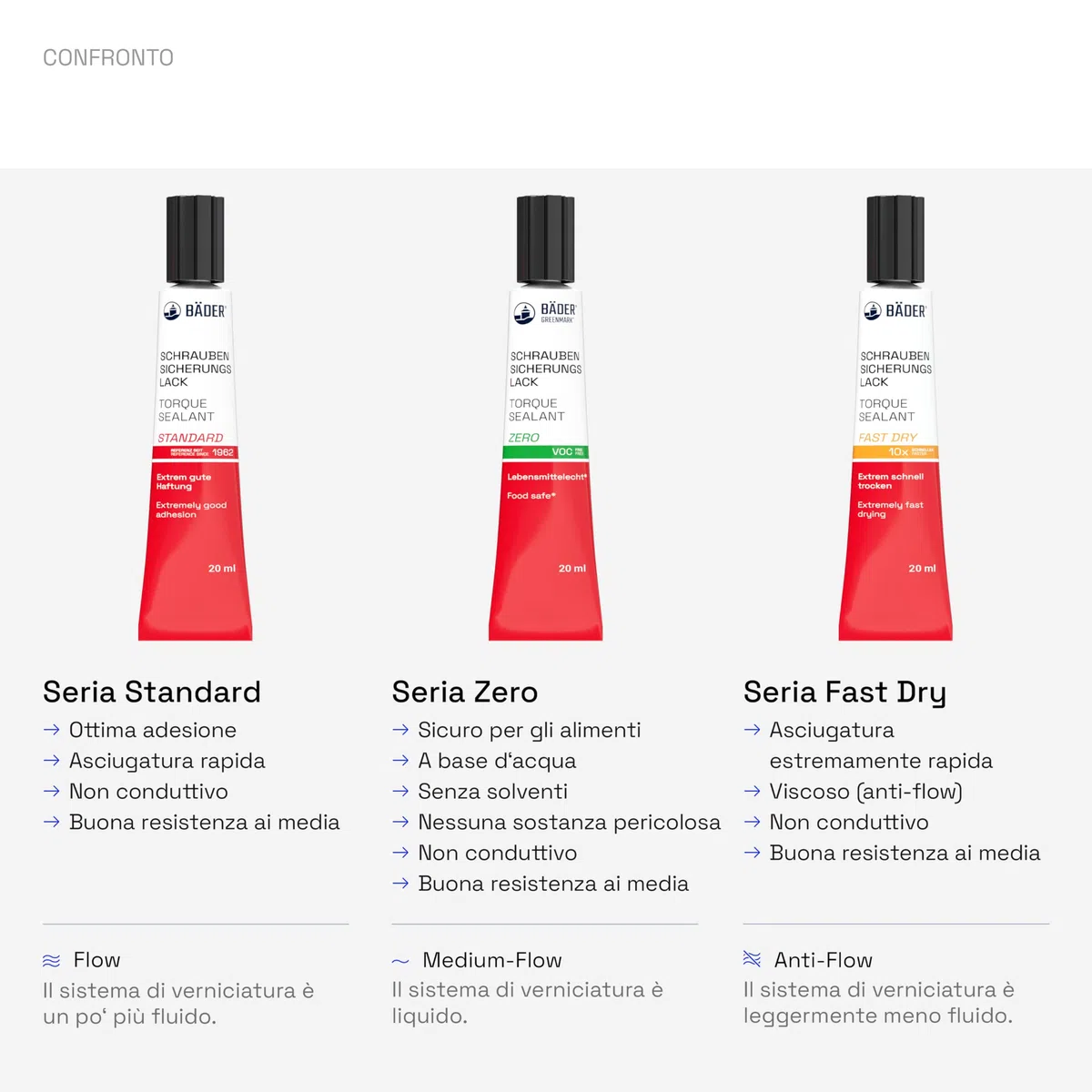La vernice protettiva originale FAST DRY blu da 20 ml di BÄDER LACKE. Il riferimento 1962 – strumento per sicurezza, firma, sigillatura, nonché per la prova della manomissione