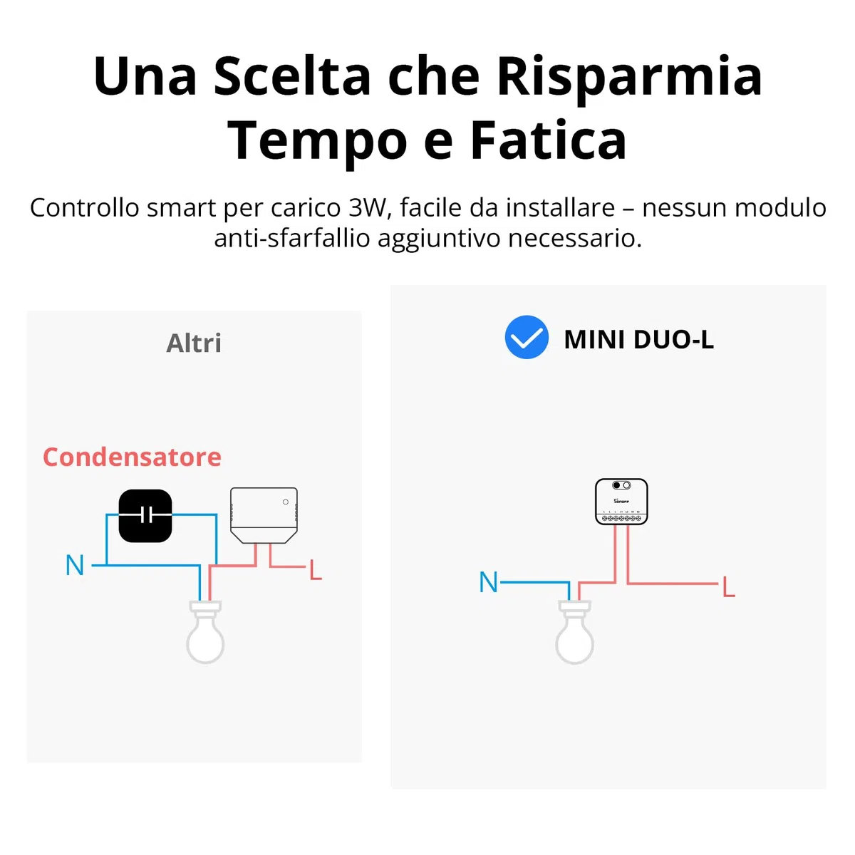 SONOFF MINI DUO-L Interruttore Zigbee Smart – Senza Filo Neutro, Zigbee 3.0, Doppio Canale, Design Compatto, Compatibile con Alexa, Google Home
