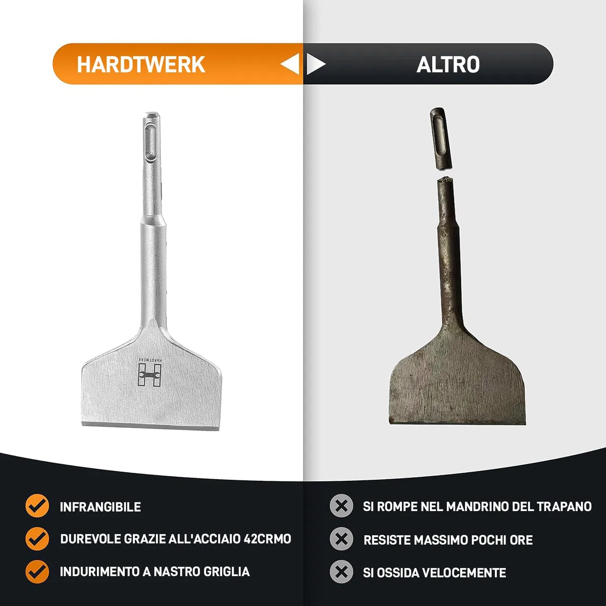 HARDTWERK Scalpello per piastrelle Turbo SDS Plus, 165 x 75 mm, scalpello piatto largo per rimuovere piastrelle e colla da piastrelle, per perforatore, scalpello largo