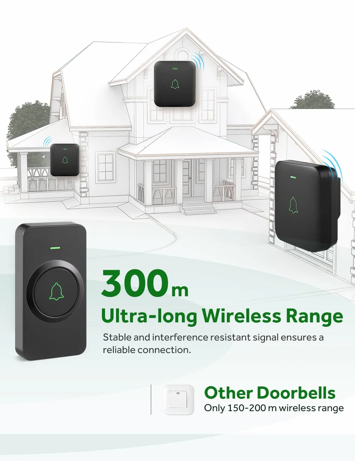 AVANTEK, campanello senza fili a batteria, mini campanello senza fili 300 m, impermeabile IP65, 52 melodie su 5 livelli di volume con indicatore LED, BA-11