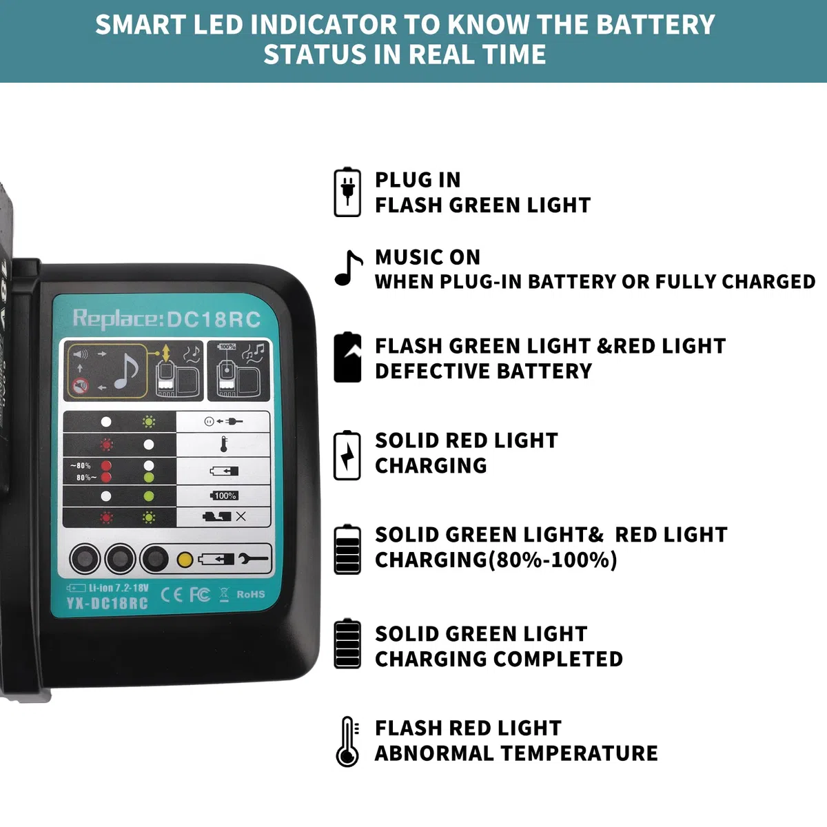 Caricatore da 3 A per batteria Makita 18 V, DC18RC 14,4 – 18 V, per BL1850/BL1860B/BL1830B/BL1840B, batteria Li-ion, ricambio per DC18SF/DC18RD/DC18RA (spina UE)