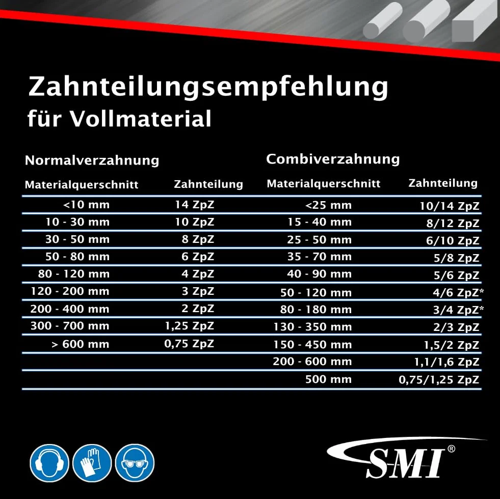 SMI Set di 2 lame per sega a nastro bimetalliche M42 1638 x 13 x 0,65 mm 18 dpp p.es. adatto per Optimum, Epple, Holzmann, lama per sega a nastro.