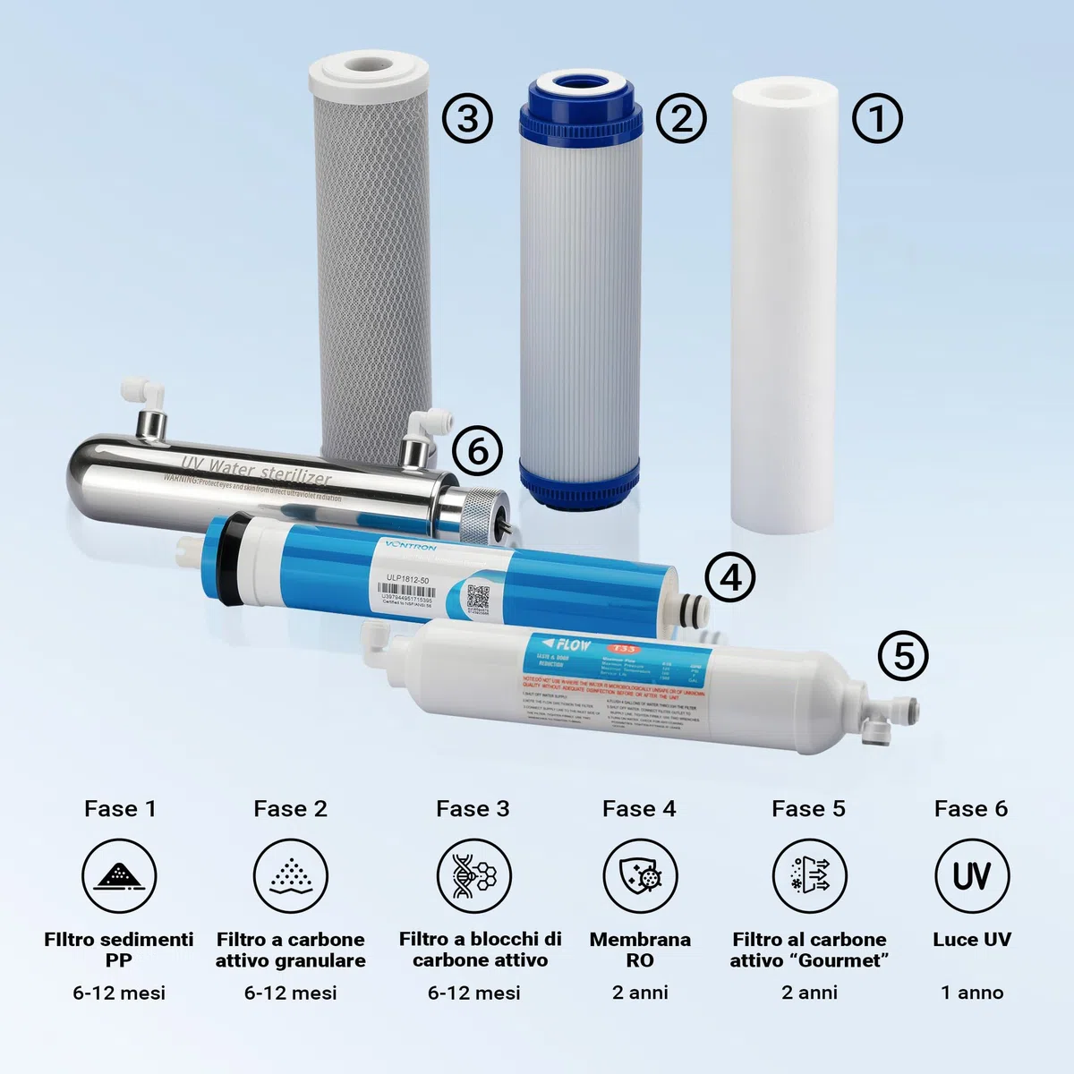 Naturewater Impianto osmosi inversa a 6 stadi 180 l/giorno con chiarificatore UV e pompa di spinta