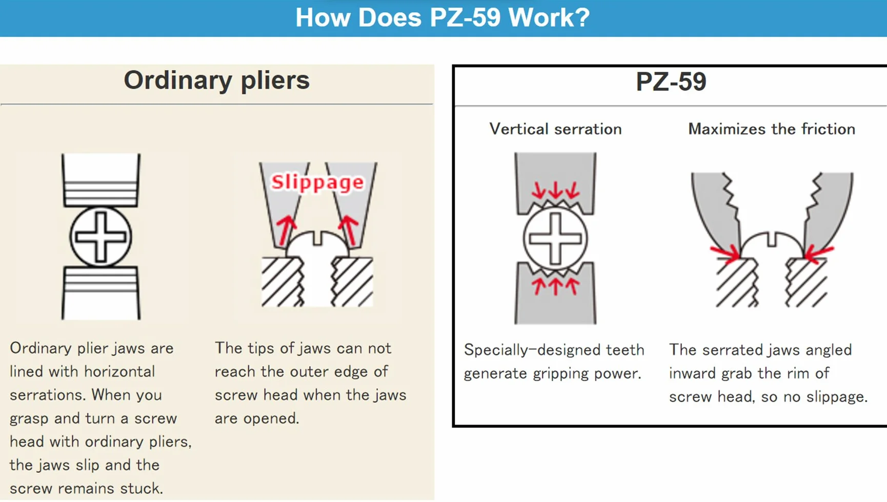 Large multi function combi pliers with neji-saurus 'damaged screw' extracting jaws. Made in Japan. Engineer pz-59