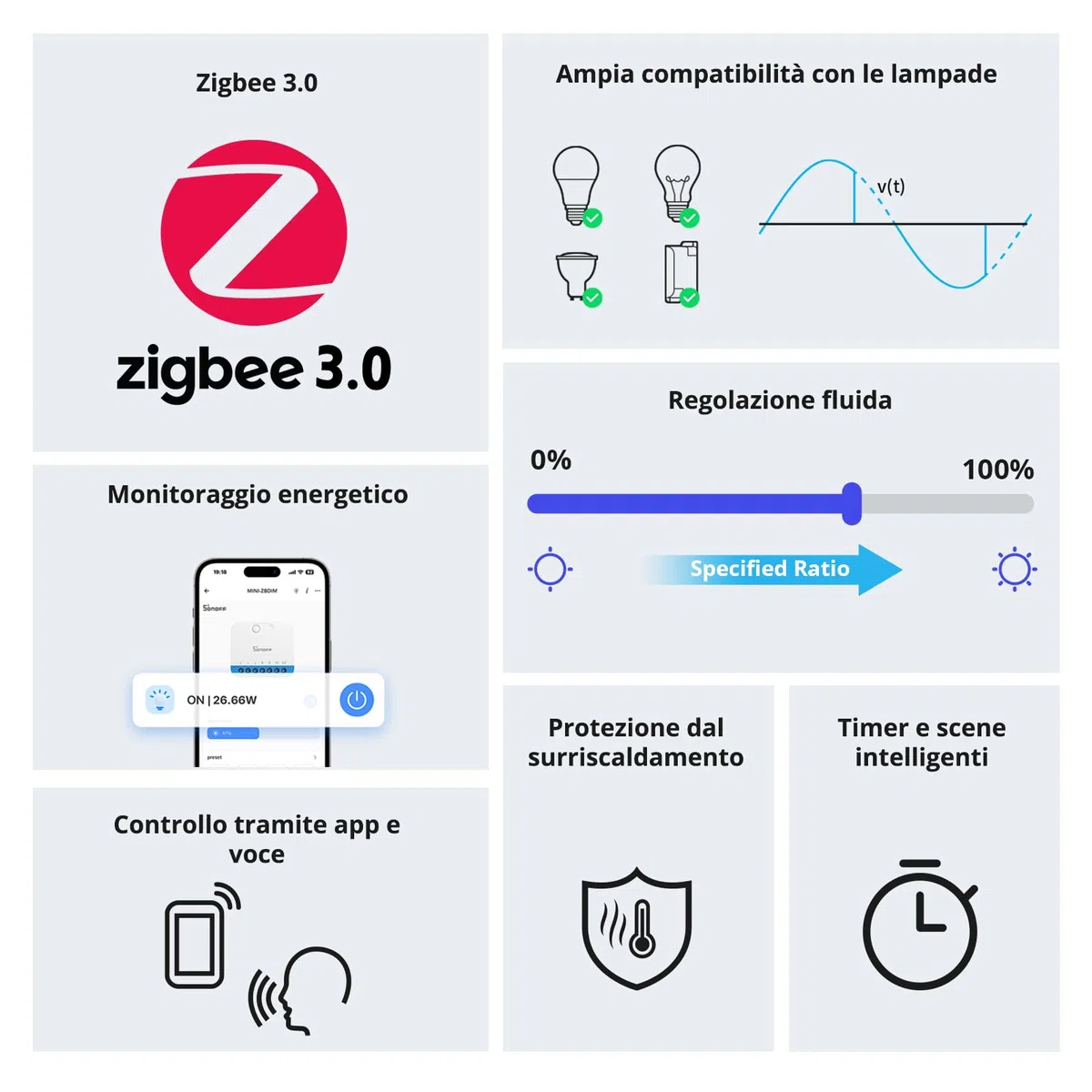 SONOFF Mini DIM Zigbee Dimmer Interruttore per LED dimmerabile, trasformatori elettronici, lampade incandescenti e alogene, Zigbee 3.0, conduttore neutro, misurazione della potenza, compatibile con