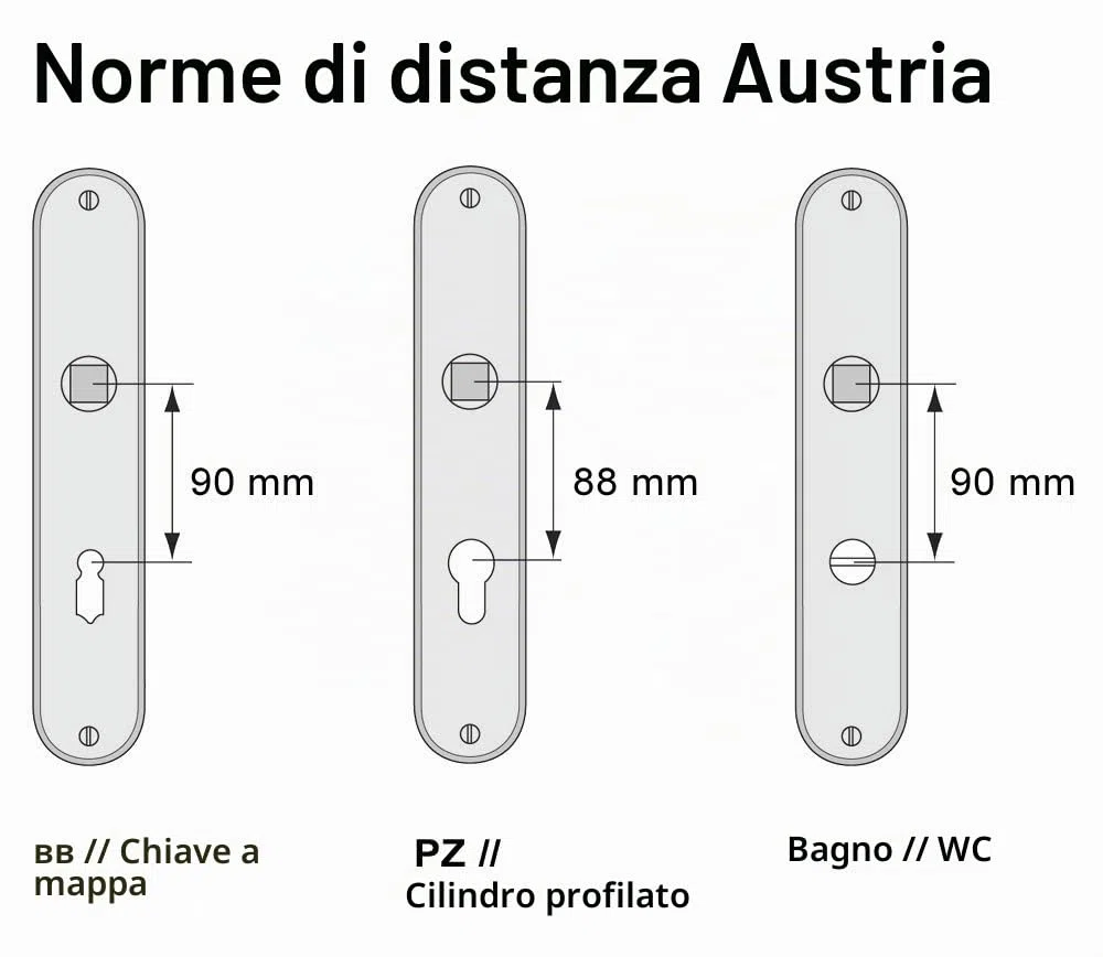 HOPPE 2668194 Birmingham - Maniglia a piastra lunga, distanza 90 mm, spessore porta 30-49, argento anodizzato, alluminio F1