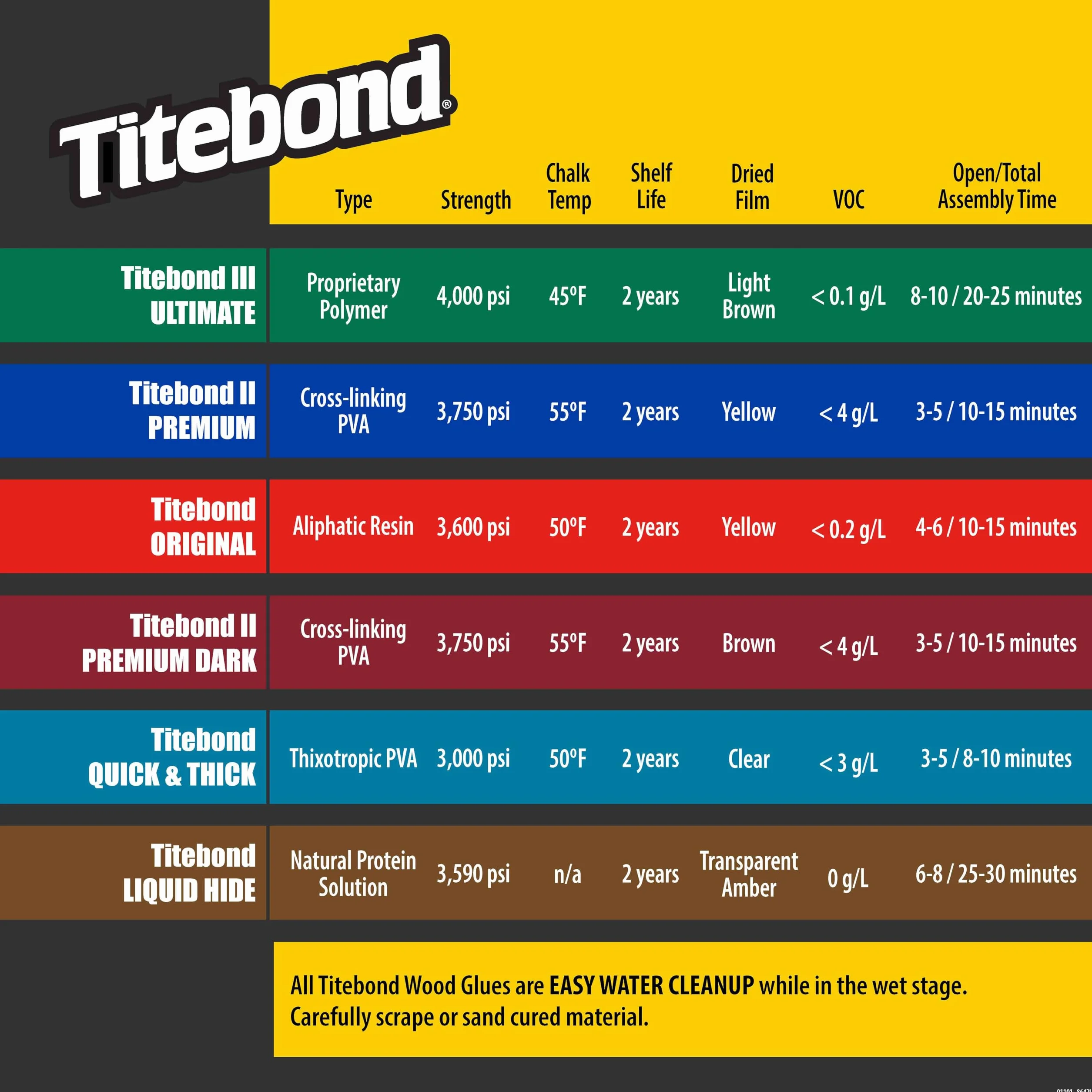 Franklin International 32 Oz Titebond-Colla Per Legno Originale, 5065
