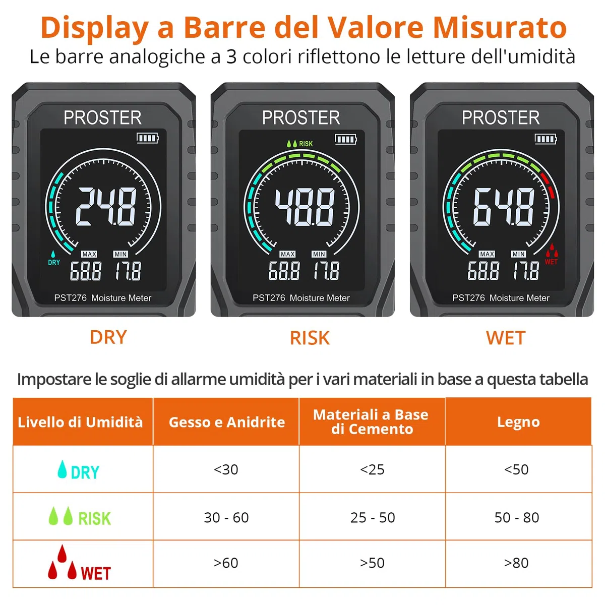 Proster Misuratore di Umidità Ricaricabile Rivelatore di Umidità Igrometro Senza Ago per Pareti con Schermo LCD a Colori Allarme Indicatore di Umidità 5-40 mm per Legno Edilizia Calcestruzzo