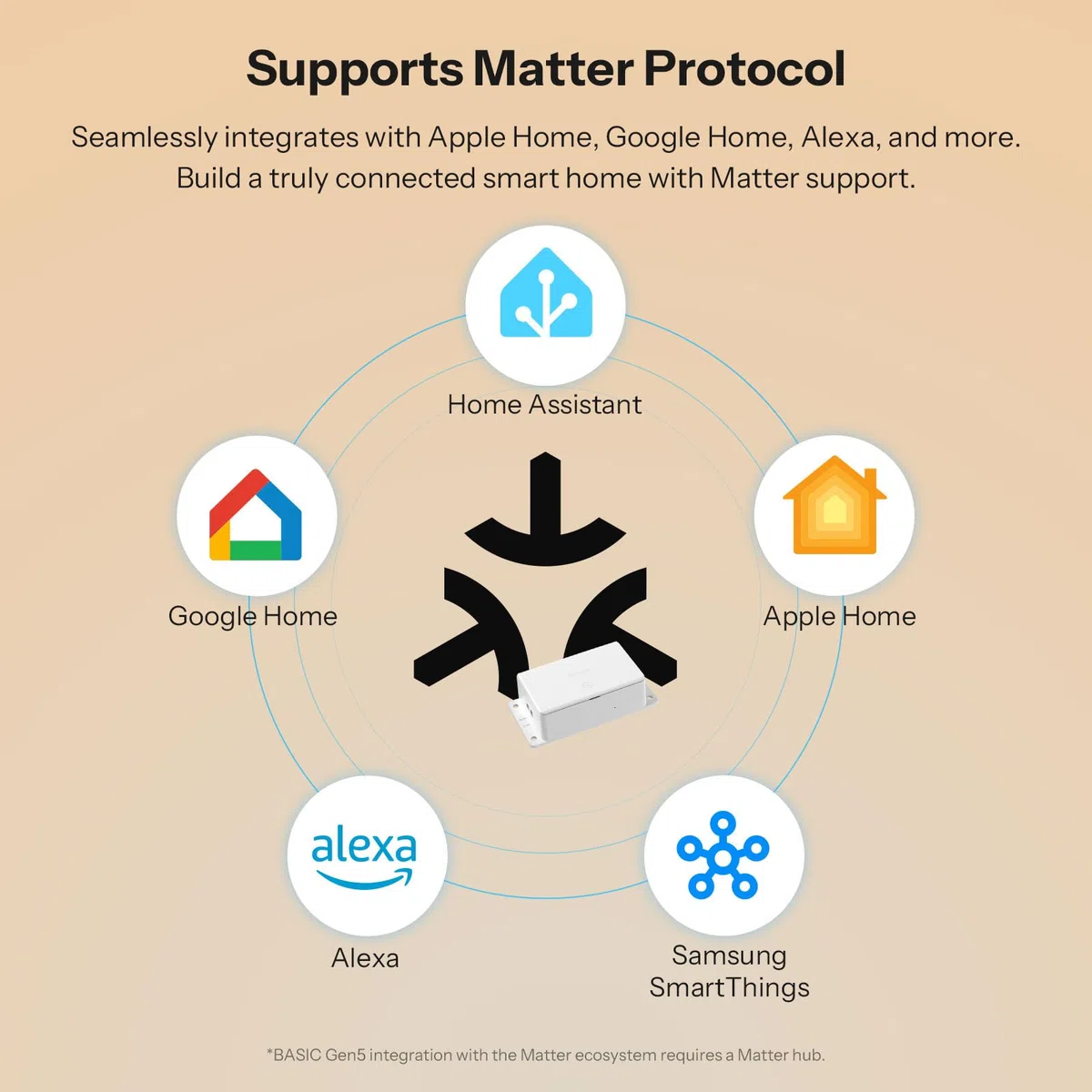 SONOFF Basic-1GS Gen5 Matter Wi-Fi Smart Switch, richiede neutro, modulo smart DIY per automazione domestica, compatibile con Apple Home, Alexa e Google Home, senza hub, bianco, 4 pezzi