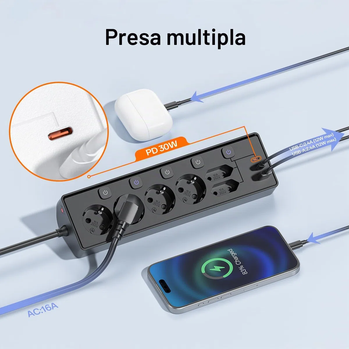 Ciabatta Multipresa con USB, 6 Prese di Corrente e 3 USB, PD 30W Ciabatta Elettrica with Surge Protection, Multipresa Elettrica di da 2 M con Interruttore per Scrivania, Ufficio, Casa