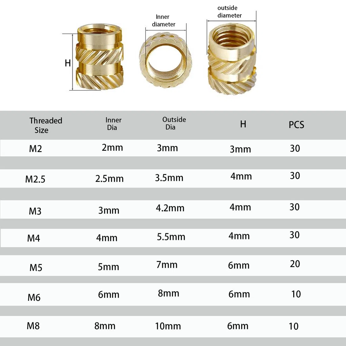 168 Punte da Saldare per Inserti Filettati, Set di Punte da Saldare, Saldatore da 90W con 6 Punte per Inserti Filettati per Stampa 3D (M2/M2,5/M3/M4/M5/M6/M8)
