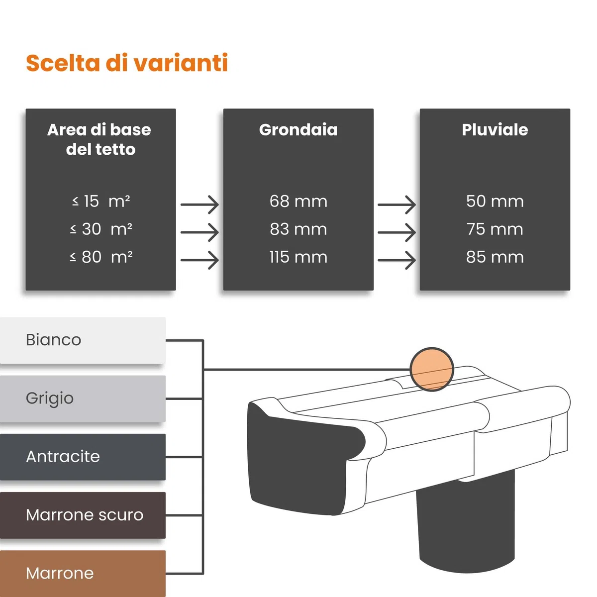 INEFA Grondaia squadrata in PVC 200 cm DN68 bianca, canale di gronda per gazebo, carport e casetta da giardino, gronda rettangolare in plastica