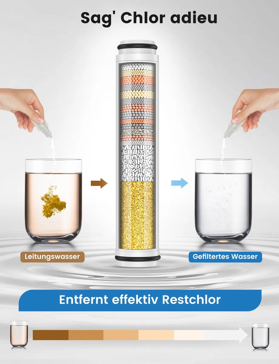 MEKO 2 confezioni di cartucce di ricambio per filtro doccia a 15 fasi per la rimozione dell'acqua dura e la riduzione di cloro, fluoruro, metalli pesanti e sostanze nocive.