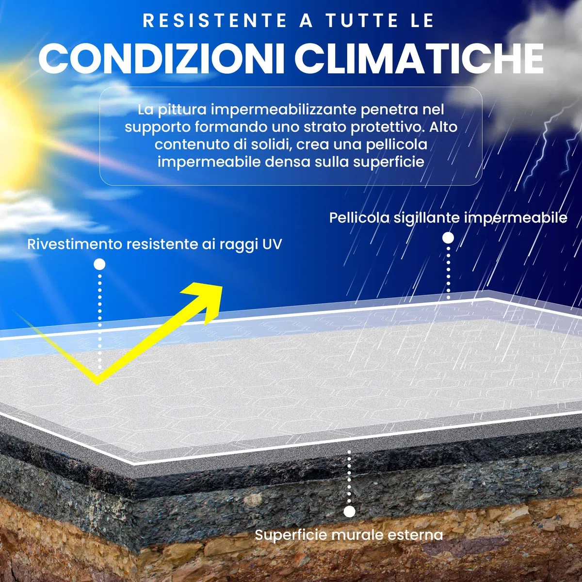 Sigillante Impermeabile Trasparente 2.5 KG | Impermeabilizzante Trasparente | Perfetto come Impermeabilizzante Terrazzi, Tetti, Esterni, Interni, Cucine