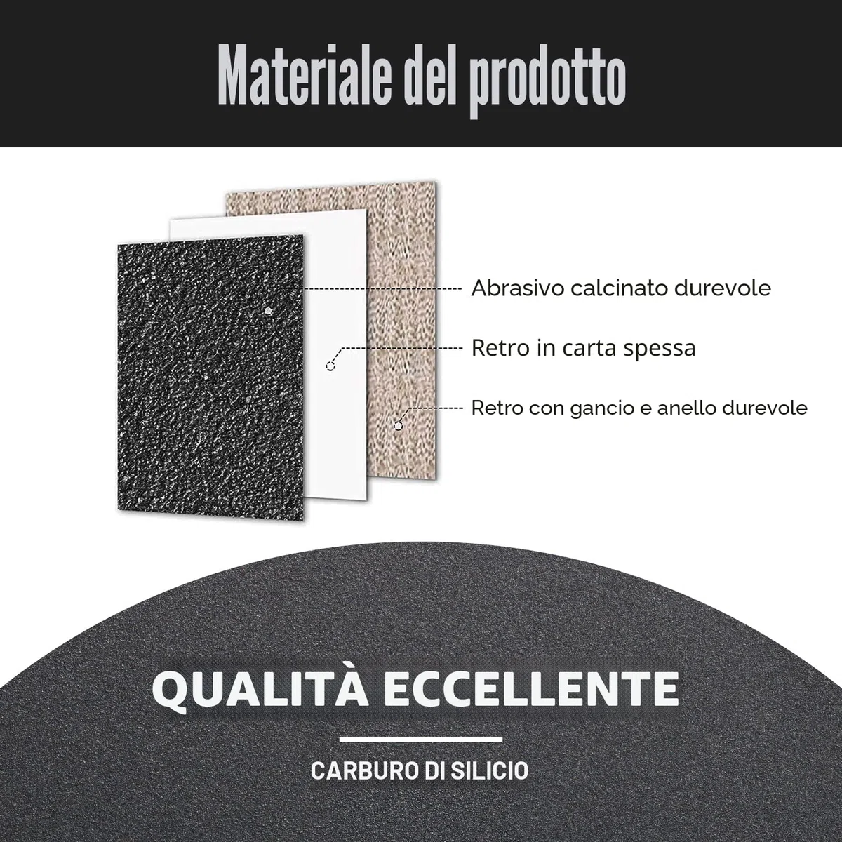 KONGMING 100 Pezzi Dischi Abrasivi 125mm Secco e Umido Grana 80 120 180 240 320 400 600 800 1000 2000 Carburo di Silicio 8 Fori per Levigatrici Orbitali