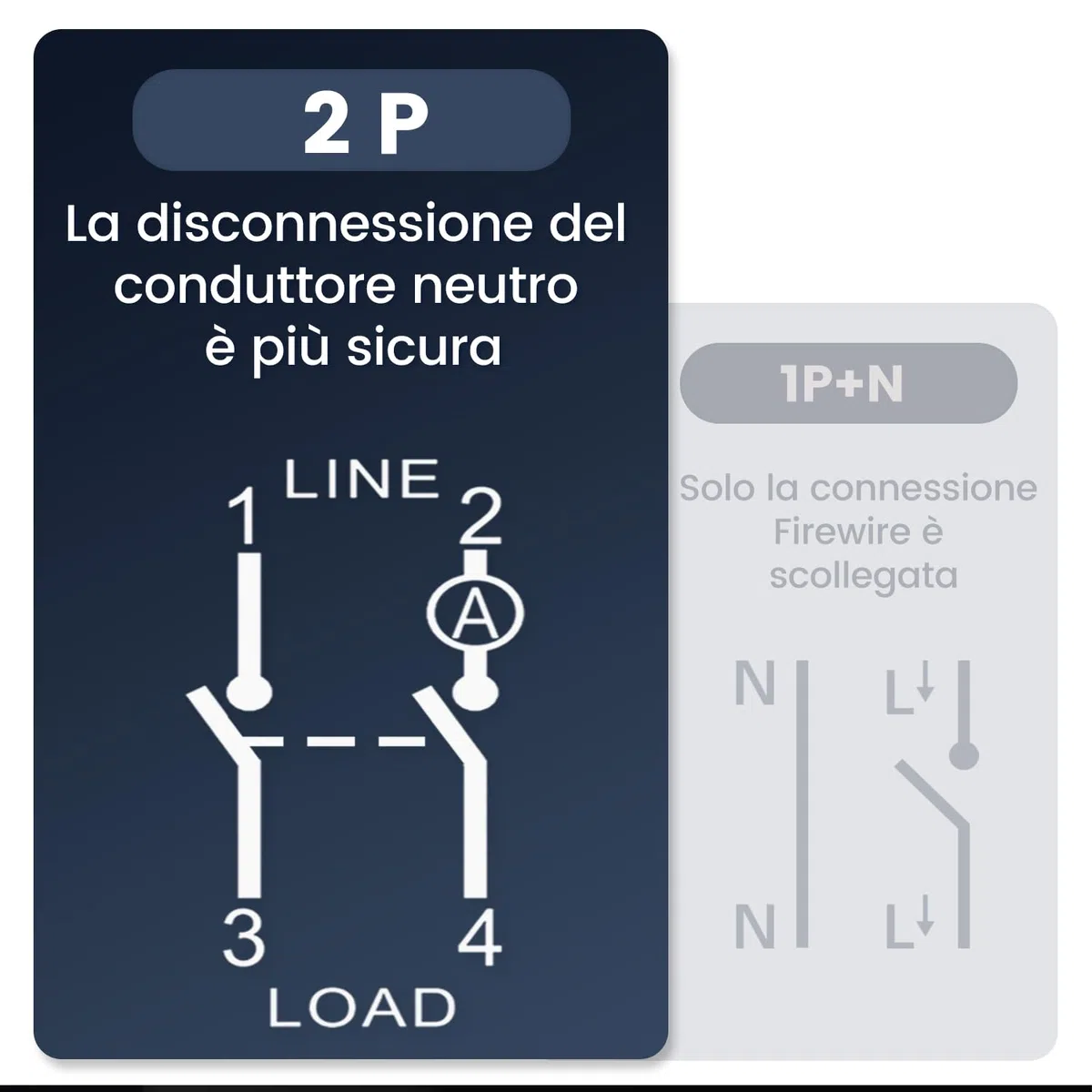 Tongou Interruttore WiFi 2P 18 mm | 16 A WLAN Smart Relè Interruttore con doppia separazione | con misurazione del consumo di energia | App Smart Life | Alexa