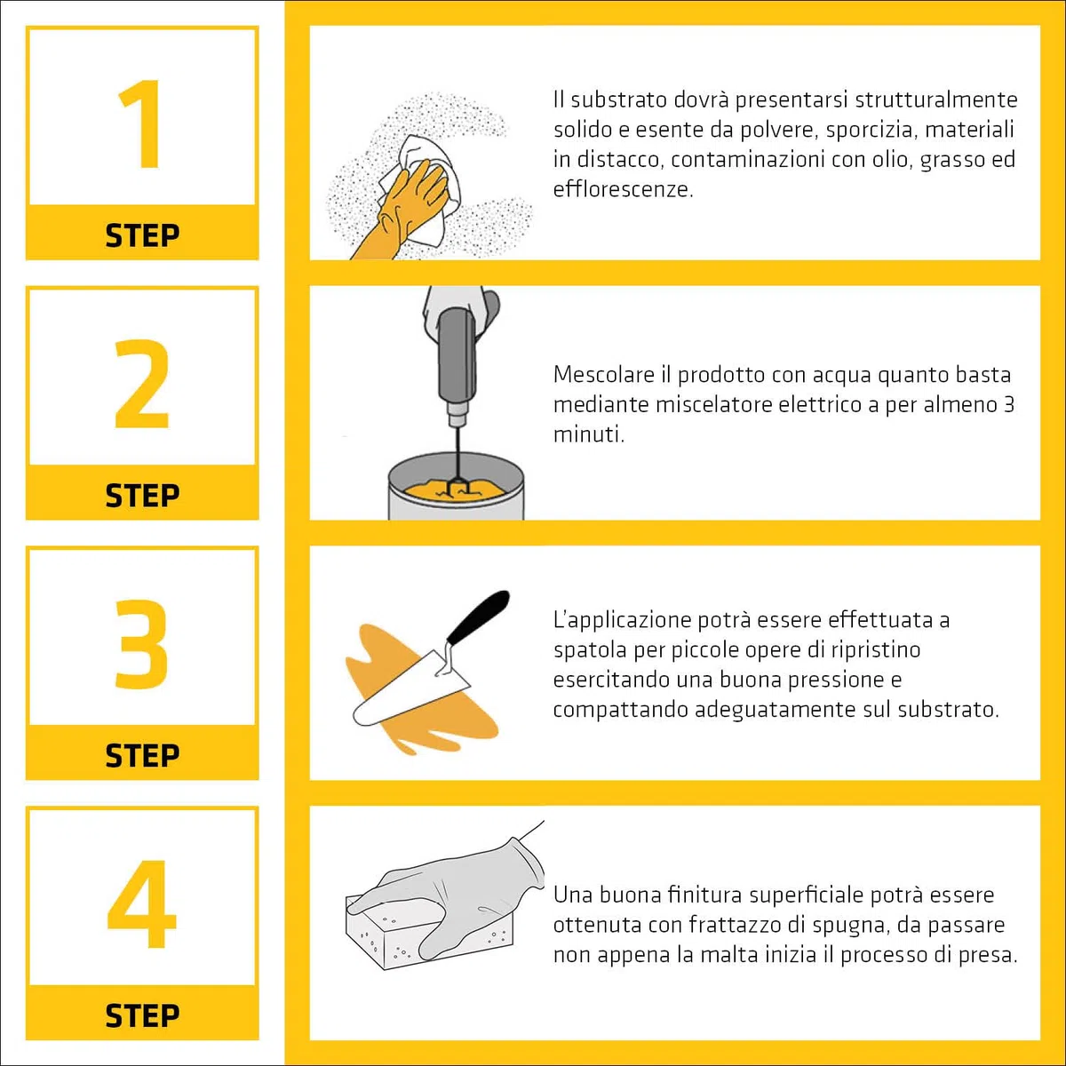 SIKA - Malta per ripristino calcestruzzo - Sika Monotop 112 MultiUse Repair - Pronta all'uso per riparazioni facili e durature su cemento e pilastri - Alta qualità per il tuo fai-da-te - 5kg