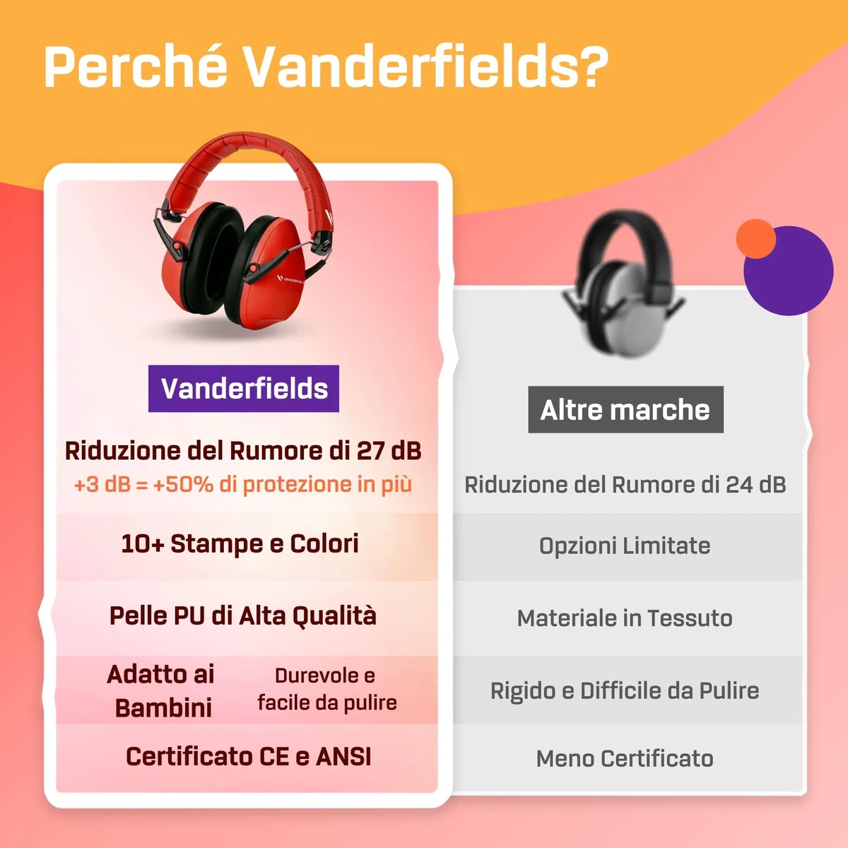Vanderfields Premium cuffie di protezione per l'udito - Riduzione del suono ad ampio spettro 32 dB a 2 K Hz Cancellazione del rumore - Cuffie per bambini 3-12 - Rosso