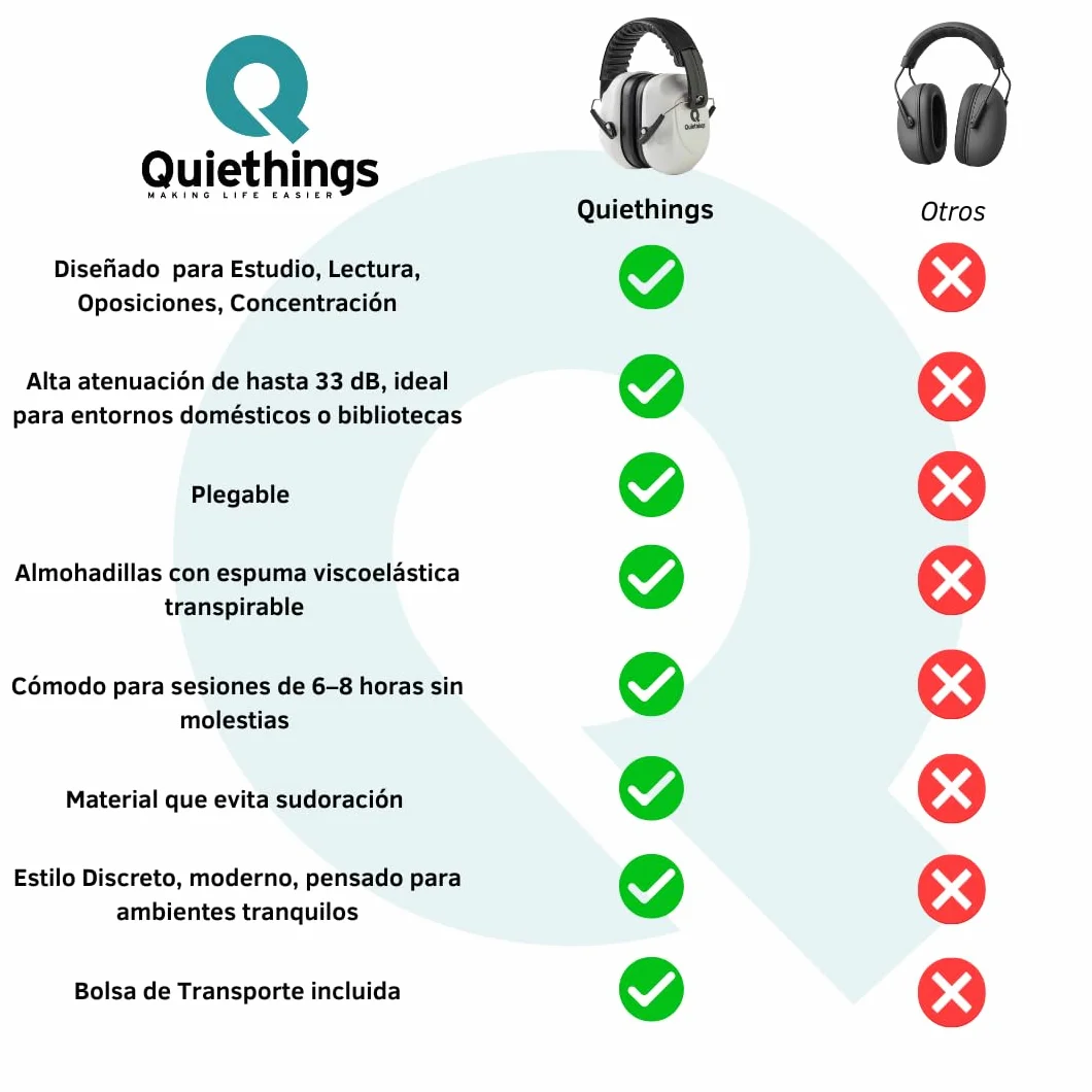 CASCO INSONORIZZAZIONE PER STUDIARE | Caschi Antirumore Adulti | Caschi Insonorizzati | Cuffie Isolanti Rumore Studiare | Caschi Antirumore Per Studiare | Studio, Concorsi, Autismo | 33dB