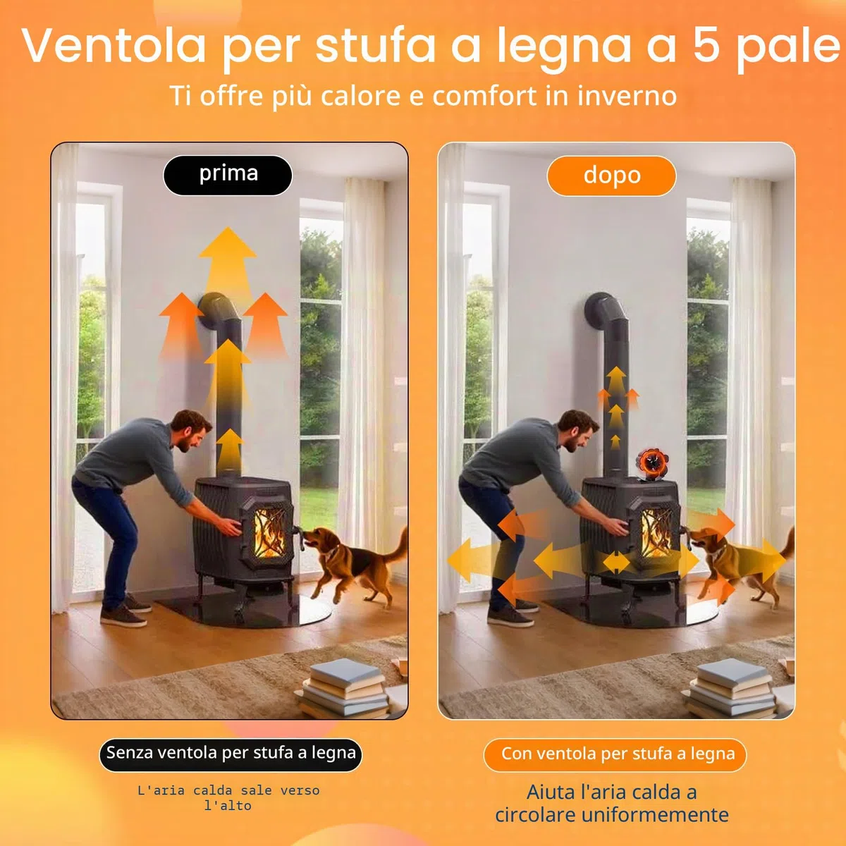Ventilatore Per Stufa 5 Pale, Ventilatore per Camino, Protezione dal Surriscaldamento, Ventilatori per Stufe a Legna, Senza corrente Silenziosa ed Efficiente per Camino/Pellet/Gas