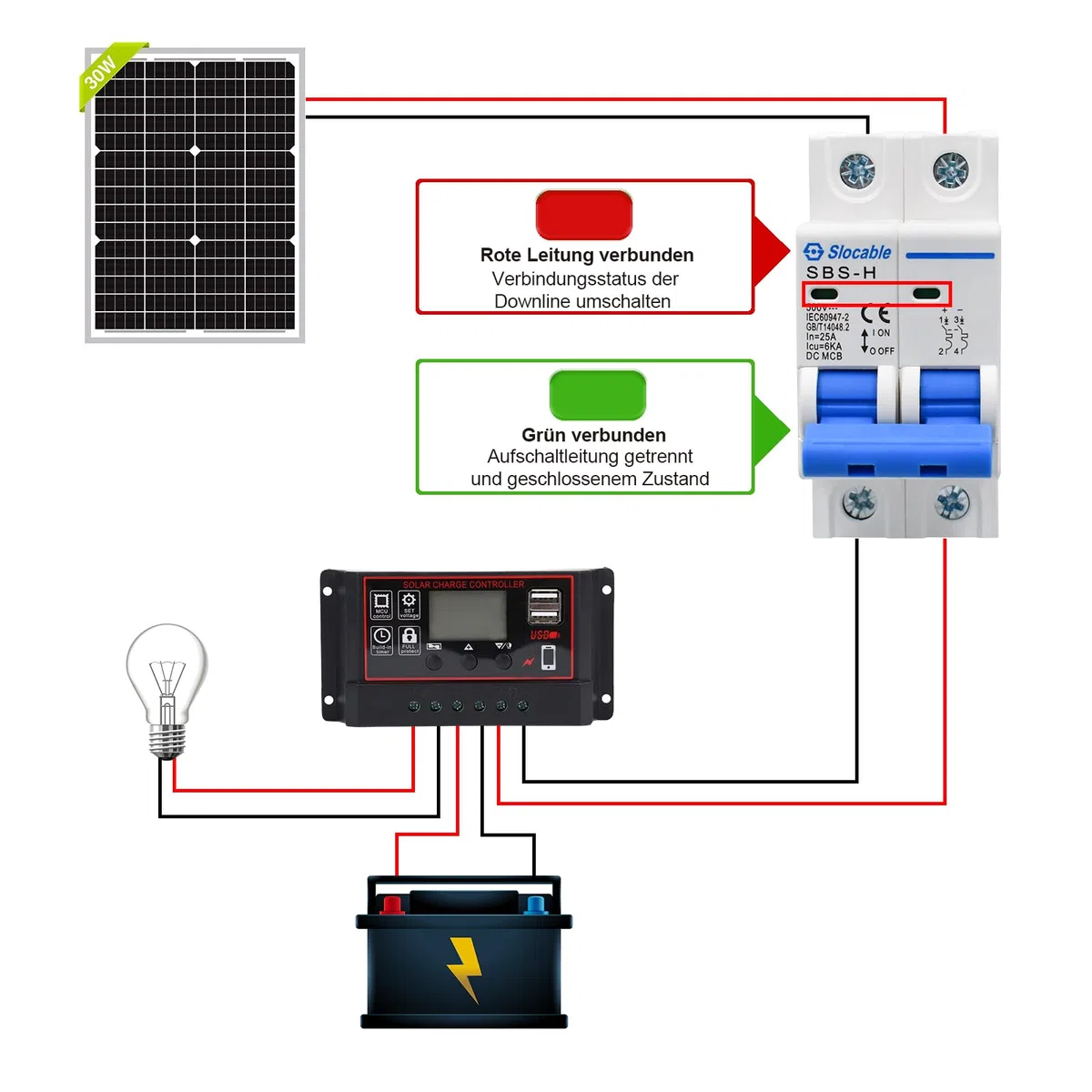 HandGold 2P 500V 16A - Interruttore Magnetotermico di Separazione DC, Differenziale Magnetotermico 16A, per Sistema Solare PV