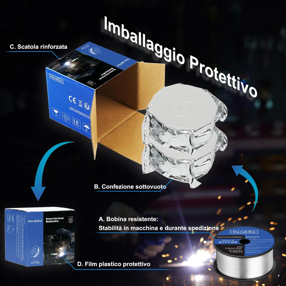 Filo Animato No Gas 0,8mm Peso netto: 0,9 kg - Doppia Bobina E71T-GS per Saldatrice MIG, Kit Saldatura Semiautomatica (2 Confezionee)