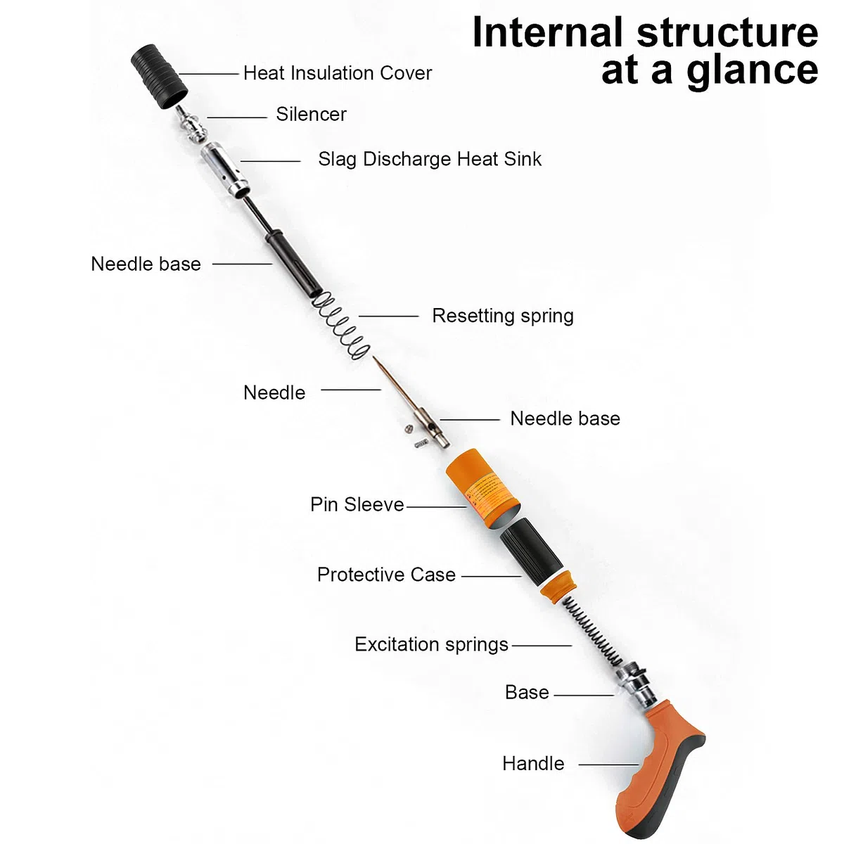 Pistola Manuale Sparachiodi con 110 chiodi tondi, Pistola per Unghie Sparachiodi, Portatile Nail Gun Silenziatore Regolabile Pistola Per Chiodi In Acciaio Pistola Per Chiodi Pistola (Orange)