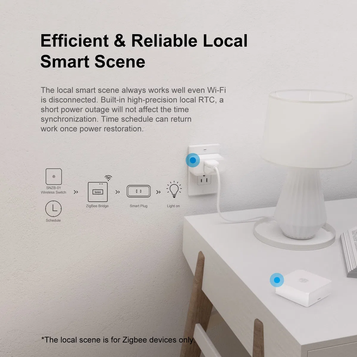 SONOFF Zigbee Hub, Hub Bridge Pro, ZB Bridge-P, Smart Zigbee Gatewaye e Wifi Supporto a Doppio Protocollo, Controllo APP e Gestione multi-Dispositivo