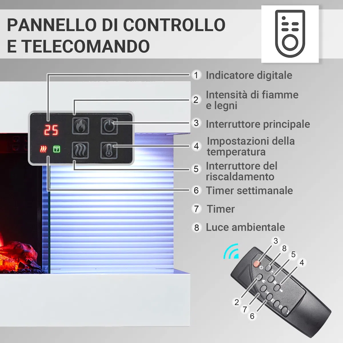 Balderia Camino Elettrico Lumina elettrico da parete con effetto fiamma 3D, riscaldamento 1000/2000 W, illuminazione a LED, camino con telecomando, timer, termostato, bianco
