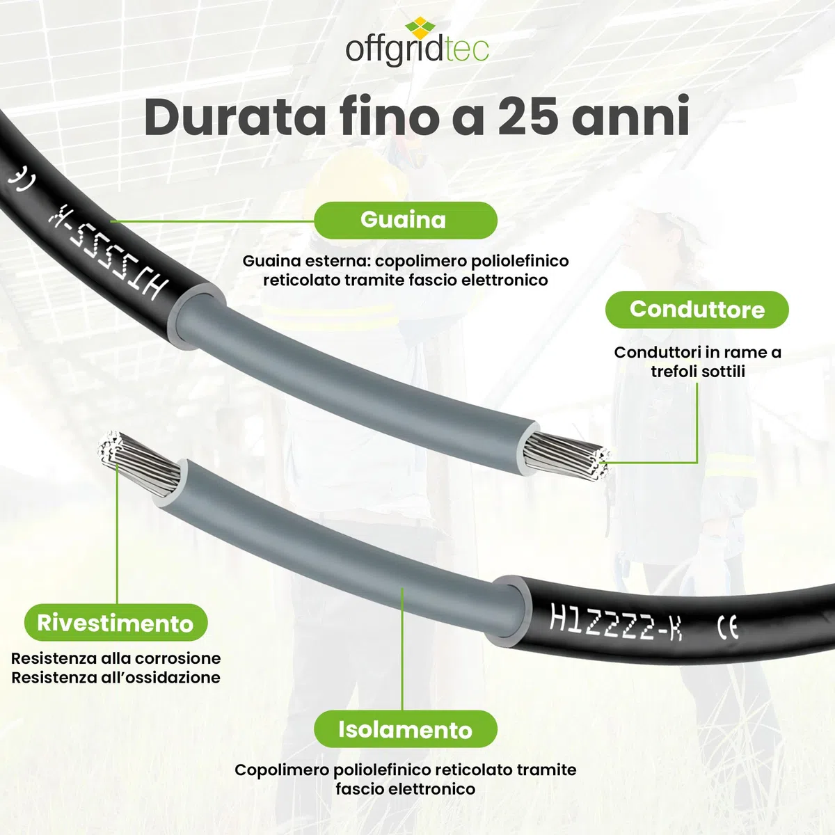 Offgridtec Cavo solare H1Z2Z2-K 6mm², cavo in rame unipolare per impianti fotovoltaici, resistente ai raggi UV e agli agenti atmosferici, privo di alogeni, conforme a IEC 60228 EN 50618 (10m, nero)
