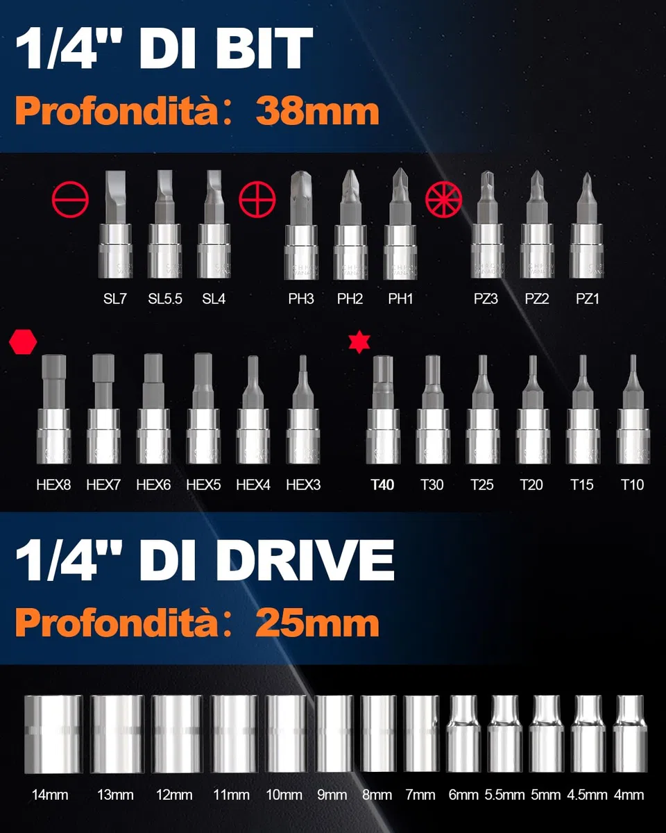 Set di Chiavi a Cricchetto, Chiavi a Bussola 1/4"-46 Pezzi, Adatto per Lavori su Biciclette e Automobili