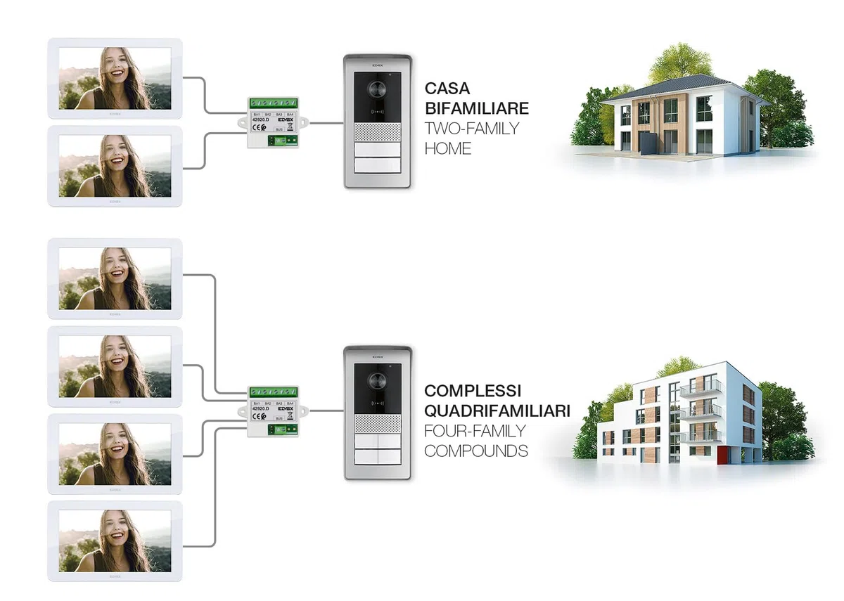Vimar 42920.D ELVOX Distributore bus per kit Video RFID da utilizzare per separare il bus in 4 linee, ad incasso
