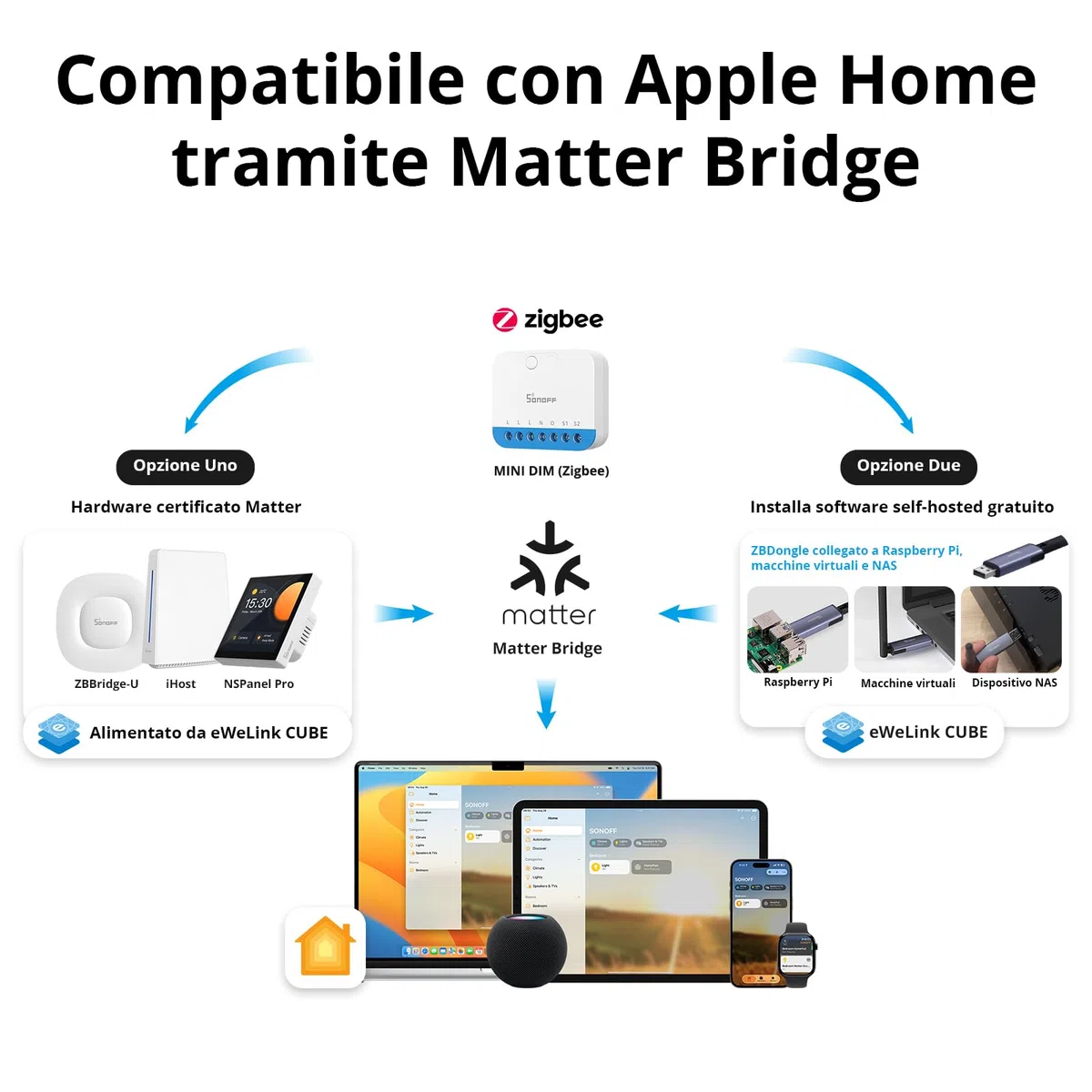 SONOFF Mini DIM Zigbee Dimmer Interruttore per LED dimmerabile, trasformatori elettronici, lampade incandescenti e alogene, Zigbee 3.0, conduttore neutro, misurazione della potenza, compatibile con